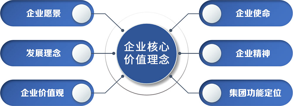 企業文化