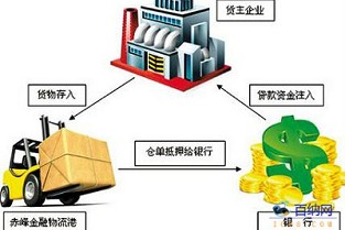 商业地产网 商业地产销售